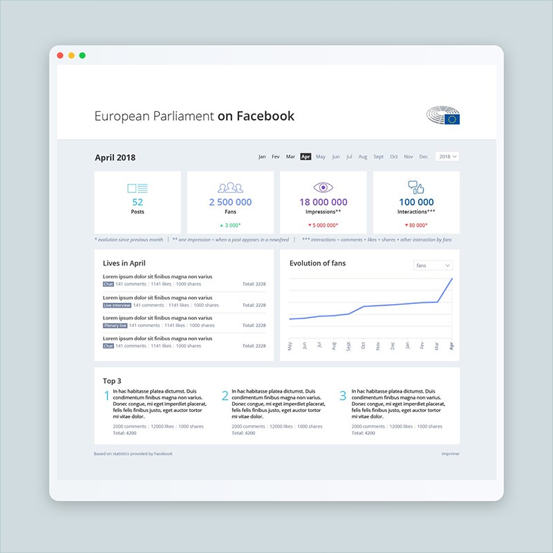 Design de dashboard de statistiques réalisé pour le Parlement Européen