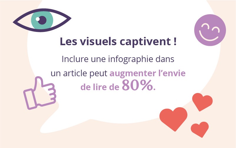 les visuels captivent !