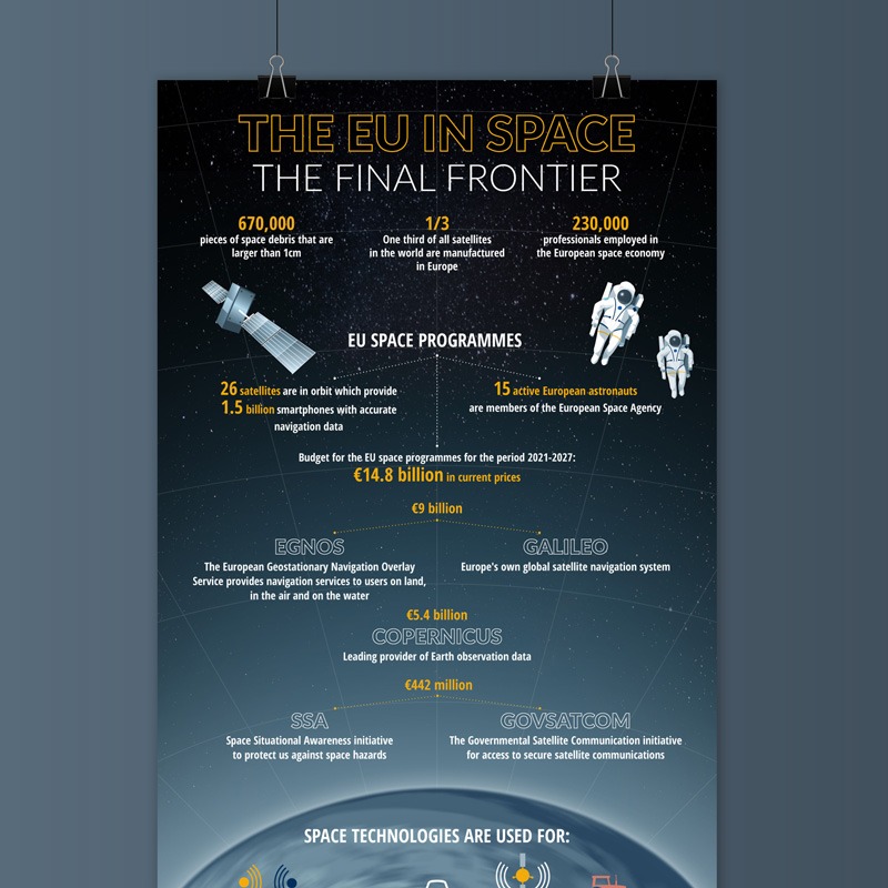 Infographie : L'Europe dans l'espace