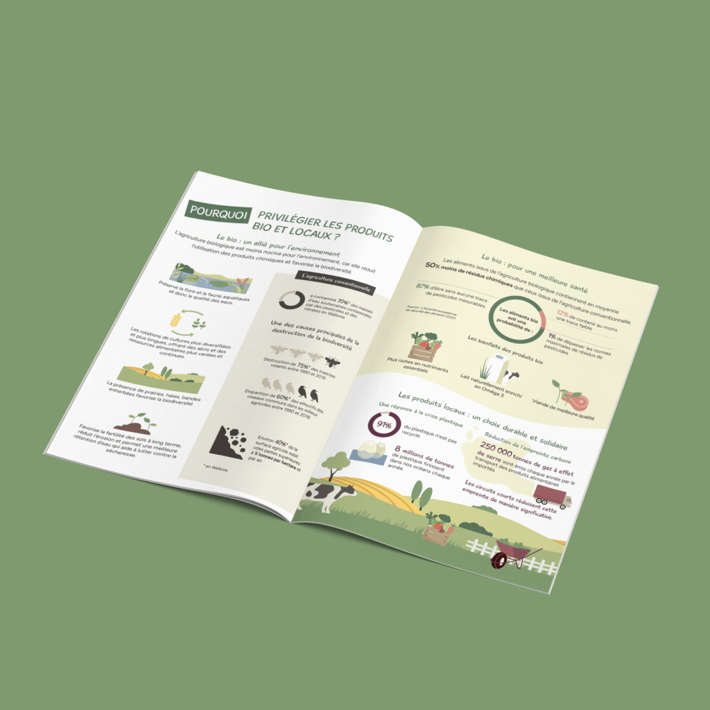 mockup d'un magazine avec l'infographie sur le bio