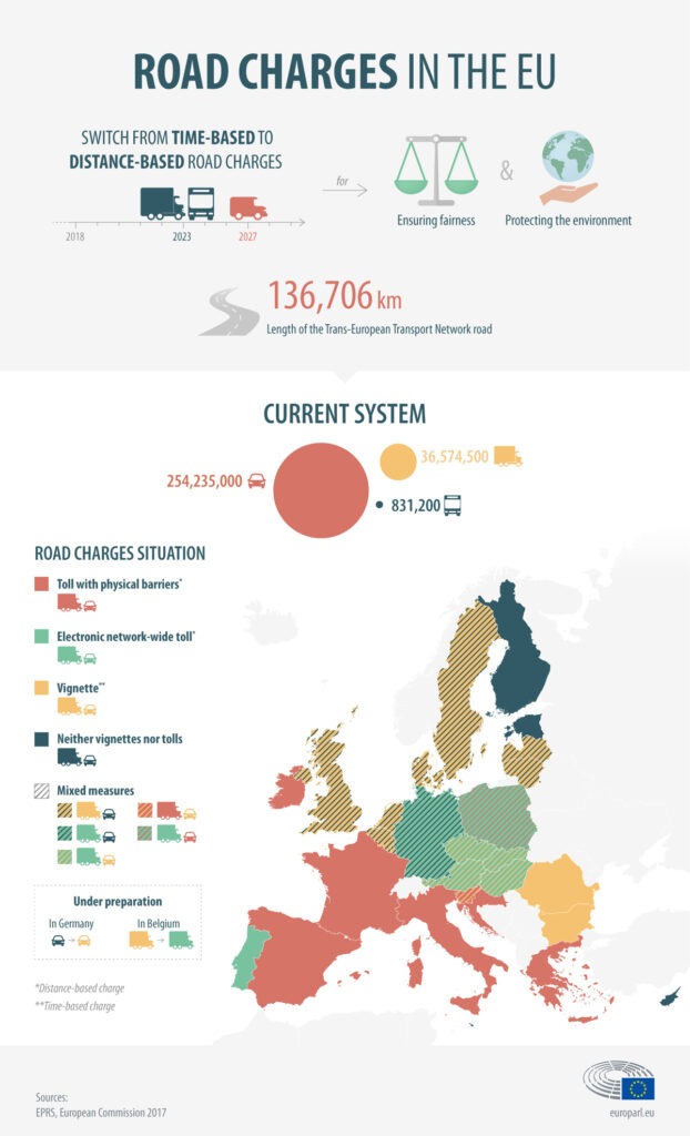 Carte et comparatif des différents systèmes de péage en vigueur dans les pays européens, avec leurs caractéristiques principales.
